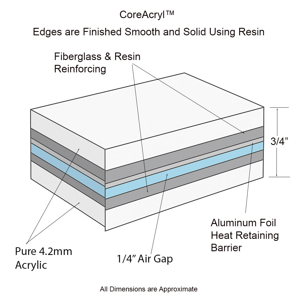 “SanSiro Arles BT59FC” 59" CoreAcryl Acrylic French Bateau “All Inclusive Clawfoot Tub and Faucet Package”